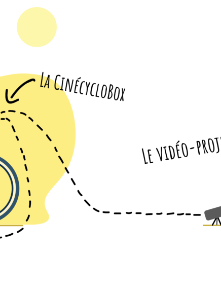Cinéma à la force des mollets : CinéCyclo